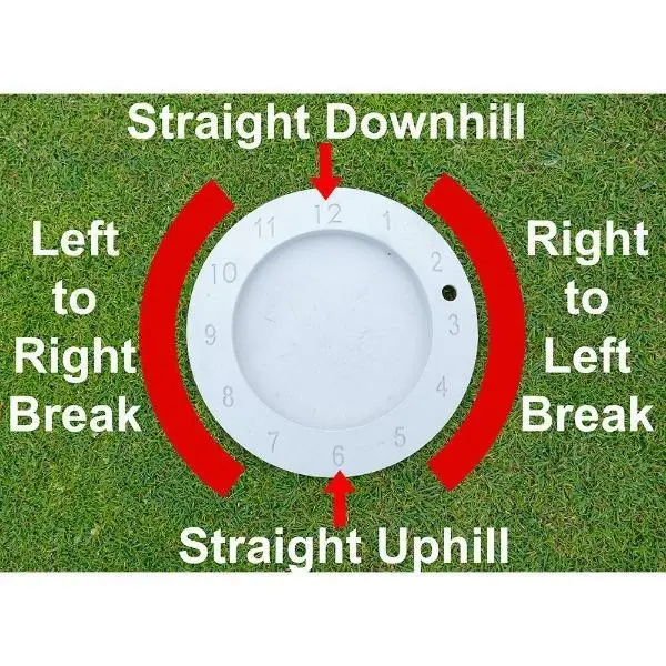 Golf Supply House Raflewski Tour Putting Discs 3 Golf Supply House Raflewski Tour Putting Discs